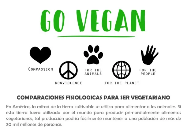 Imagen del escrito; Comparaciones fisiológicas para ser vegetariano, de Veganos