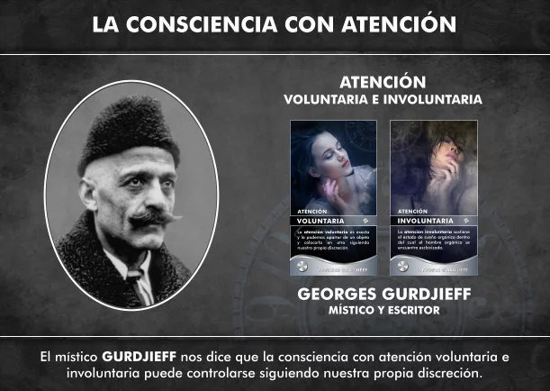 Imagen del escrito; Consciencia con atención voluntaria e involuntaria, de Georges Gurdjieff
