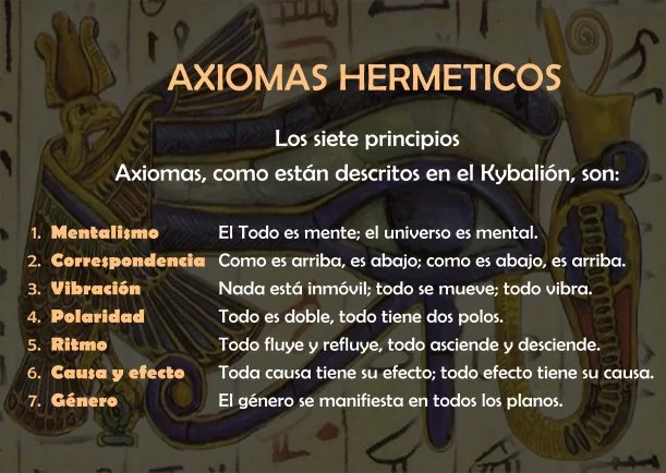 Imagen del escrito; Axiomas herméticos - kybalión, de El Kybalion