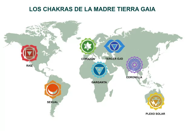 Imagen del escrito; Los chakras de la madre tierra Gaia, de Robert Coon