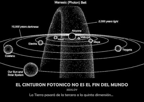 Imagen del escrito; El cinturón fotonico no es el fin del mundo, de Sobre El Planeta