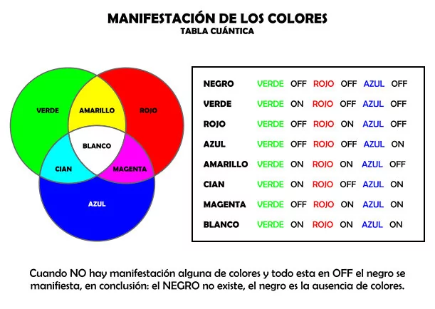 Colores Cuánticos