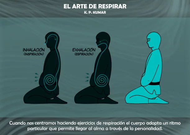 El Arte de Respirar ahora - POR: KP KUMAR