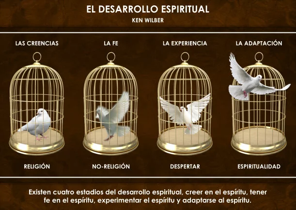 Imagen; El desarrollo espiritual; Ken Wilber