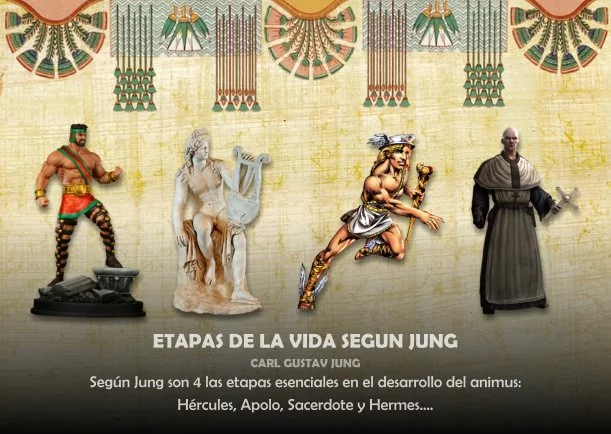 Imagen; Etapas de la vida según Jung; Carl Gustav Jung