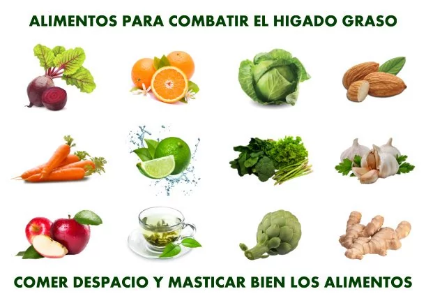 Imagen; Hígado graso; Sobre La Salud