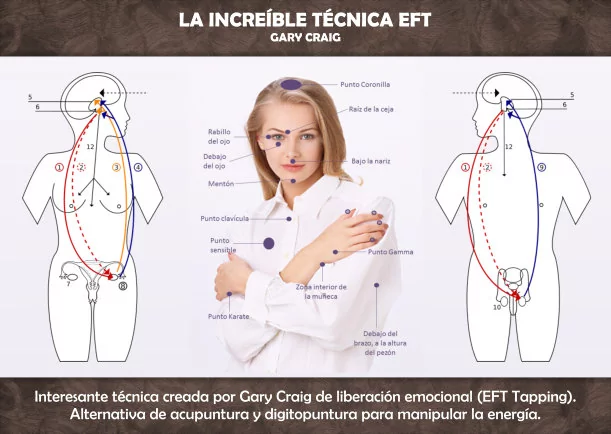 Imagen; La increíble técnica EFT; Gary Craig