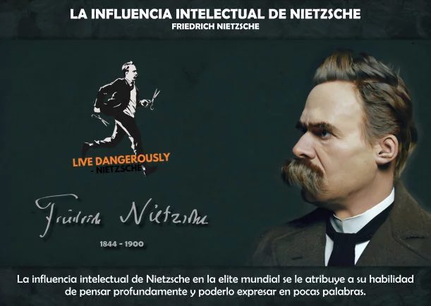 Imagen del escrito; La influencia intelectual de Nietzsche, de Friedrich Nietzsche