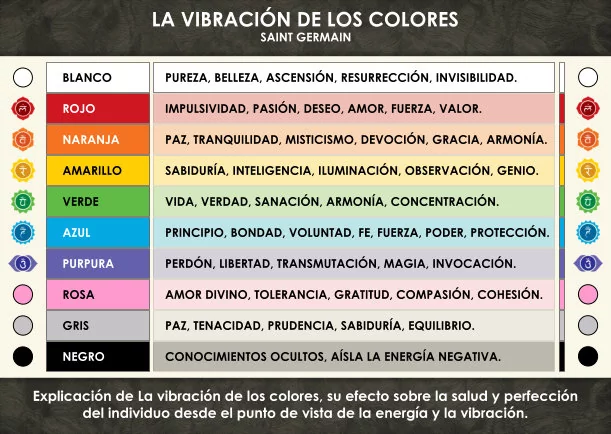 Imagen; La vibración de los colores; Saint Germain