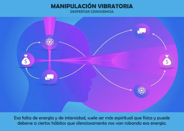 Imagen del escrito; Manipulación vibratoria, de Despertar Consciencia