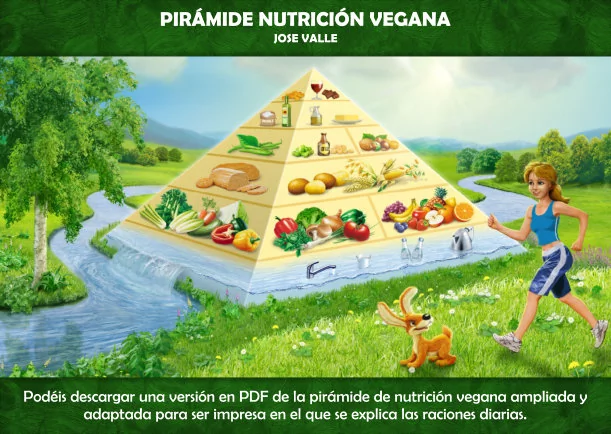 Imagen del escrito; Pirámide nutrición vegana, de Akashicos