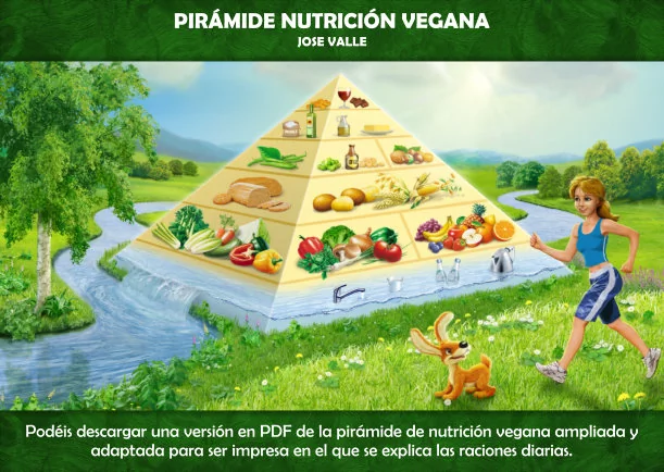 Pirámide de nutrición para veganos - POR: JOSE VALLE