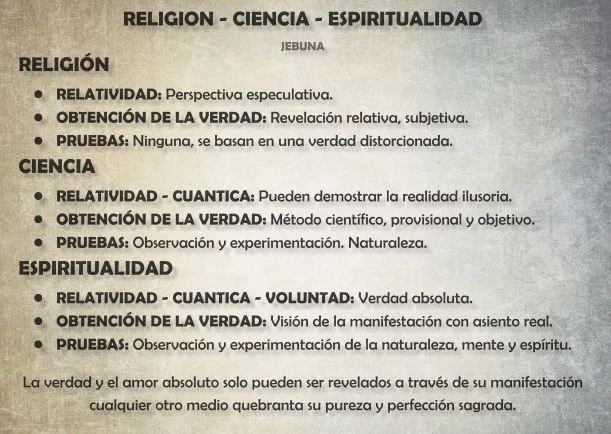 Imagen del escrito; Religión ciencia espiritualidad, de Jebuna