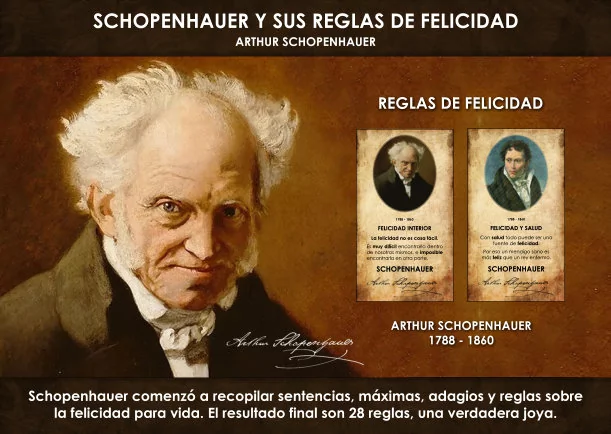 Imagen del escrito; Schopenhauer y sus reglas de felicidad, de Arthur Schopenhauer
