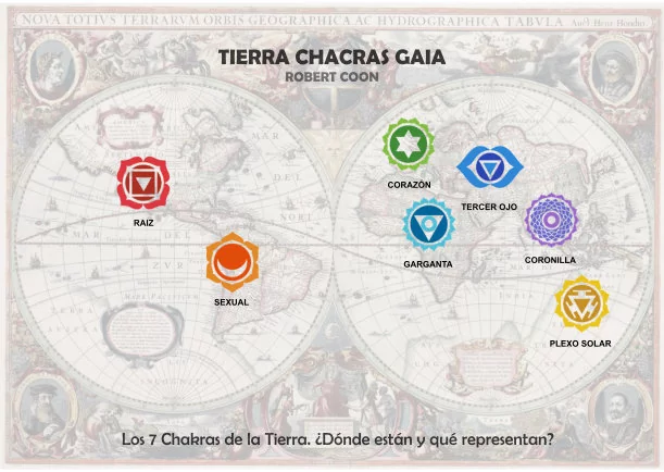 Imagen del escrito; La Tierra y las chakras Gaia, de Robert Coon